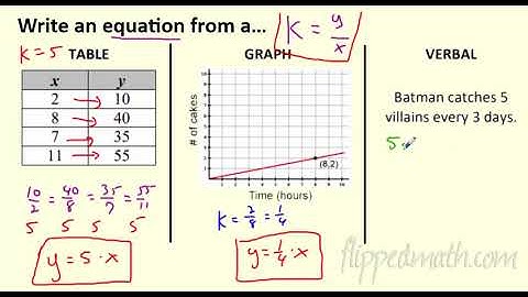Math 7 – 1.4 Intro to Proportional Equations