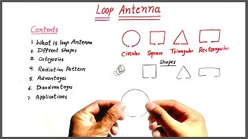 Loop Antenna, Basics, Types, Advantages, Disadvantages, Applications