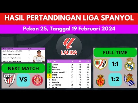 Hasil Liga Spanyol - Klasemen Liga Spanyol - Rayo vs Real Madrid