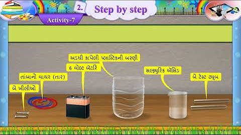 STD 7 ENGLISH SEM 2 Unit 2 Step by Step Activity 7-2 || સ્ટેપ બાય સ્ટેપ ||