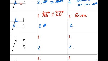 Imp Theoremsfor Proofs (pg 2-4) NOTES