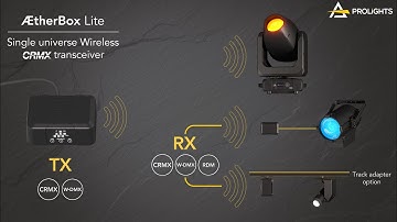 PROLIGHTS | AetherBox LITE