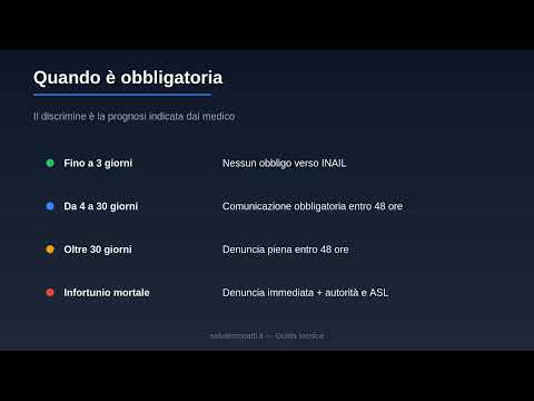Video Denuncia Infortunio sul Lavoro | Obblighi e Procedure INAIL