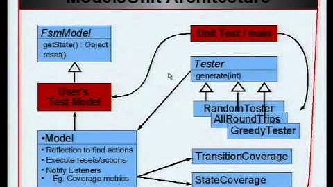 Model-Based Testing: Black or White?