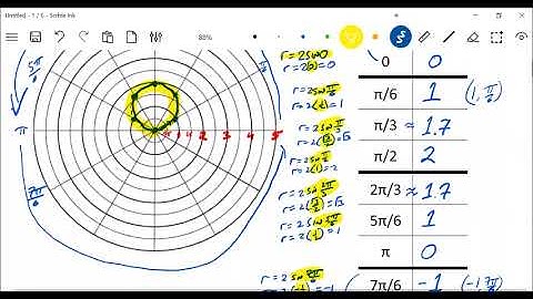 6.4 Graphs of Polar Equations