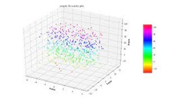 Visualizing Star Data in 3D with Python and Matplotlib