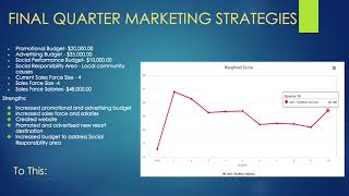 PacWest Airways Airline Simulation Presentation 2 1