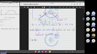 Signals and Systems: Graph Sketching, Time shifting, and Time Scaling | SETMind| SETMind Tutoring|