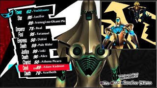 Adam Kadmon & Azathoth as usable Personas - Persona 5