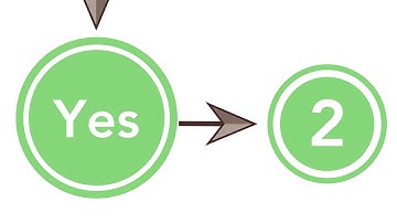 Scoring Open Ended Items in Mathematics Using a Rubric | Do the Math
