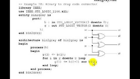 Lesson 30   VHDL Example 16  4 Bit Binary to Gray Code