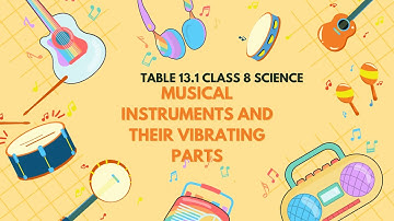 Table 13.1 Musical instruments and their vibrating parts, Class 8 Science NCERt