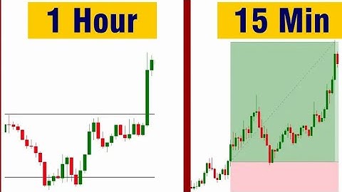 Analysis a powerful way  read charts from higher  lower timeframes and take high-probability trades.