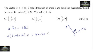 The vector i+xj+ 3k is rotated through an angle and double in magnitude/Jee mains vector algebra