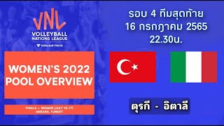 อิตาลี 3-0 ตุรกี วอลเลย์บอลเนชั่นส์ลีก 2022 รอบรองชนะเลิศ 16 ก.ค. 65 ลิ้งค์เชียร์สด