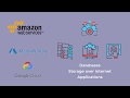 AWS vs Microsoft Azure vs Google Cloud Services