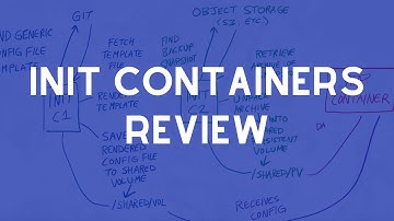 How do you handle special pod startup needs with Init Containers