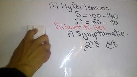 CVS new system (Hypertension, Hypotension and Syncope) dr mohamed fayez