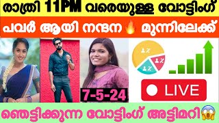 🔴LIVE: Voting Result Today 11 PM | Asianet Hotstar BiggBoss Malayalam Season 6 Latest Vote Result