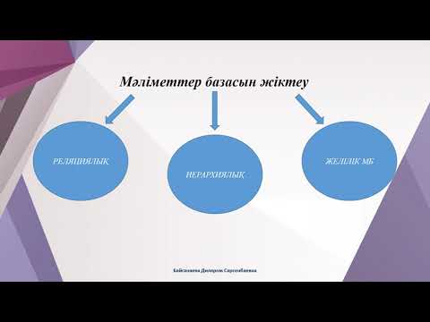 Бейне: Мектепке дейінгі білім берудің МББЖ дегеніміз не?