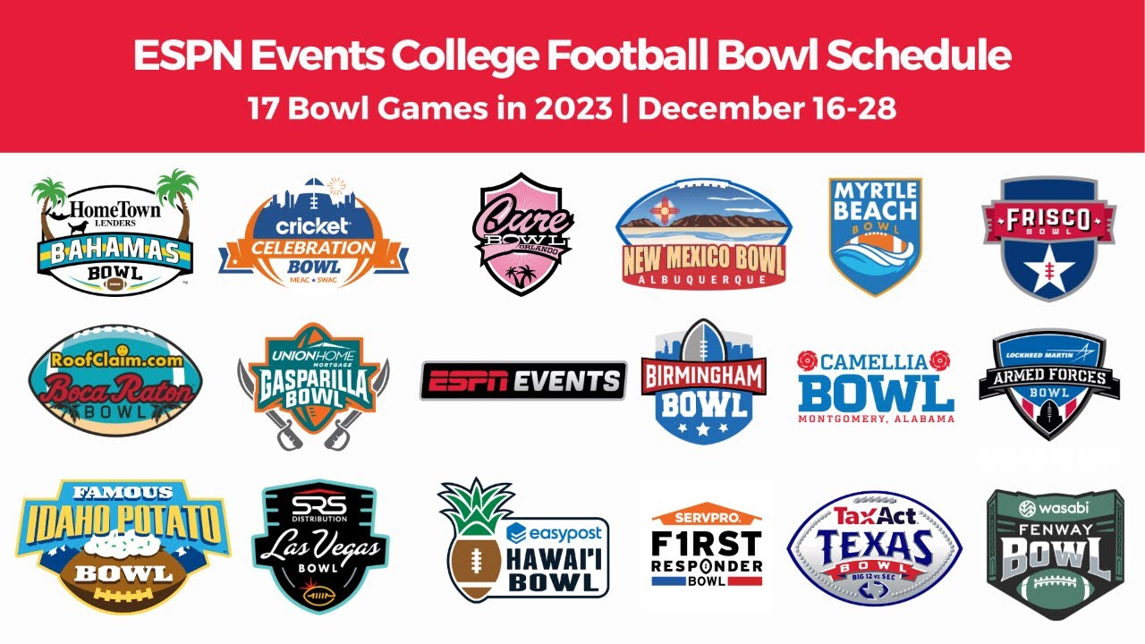 20232024 CFB Bowl Predictions Live Show YouTube