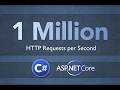 Stop Web Application Slowness in IIS 🚀 | Ultimate Guide to 50,000 Requests/sec on Windows Server