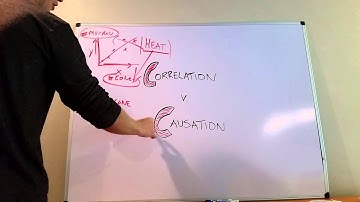 Correlation vs. Causation (Dependence)