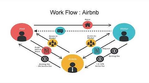 Airbnb Clone Script-Tibsolutions