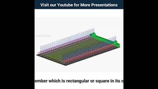 Box culvert fixing details base slab wall reinforcements 3d animation #shorts