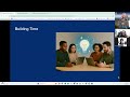 1.21.26 AALPD Webinar Breakout Room: Padlet TA for PD Providers