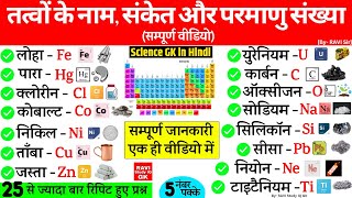 Science Gk in Hindi | तत्व, संकेत, परमाणु क्रमांक | Element, Symbol, Atomic Number | Gk Trick