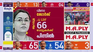 വീണ ജോര്‍ജ് 66 വോട്ടുകള്‍ക്ക് പിന്നില്‍ | Kerala Election Results 2026