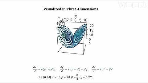 Visualizing Unique Trajectories in Three Dimensions | Butterfly Equation | Animation | 3D | R