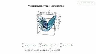 Visualizing Unique Trajectories in Three Dimensions | Butterfly Equation | Animation | 3D | R