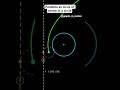 Parabola as locus #jee #maths #animation #conicsection