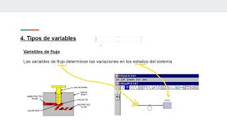Introducción a la Dinámica de Sistemas: Modelado, Variables y Simulación con Vensim 1