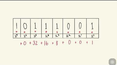HPC: Floating Point Arithmetic