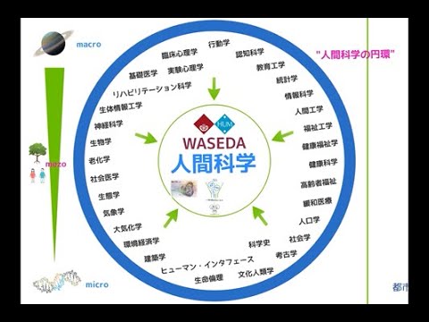 早稲田大学 人間科学部学部概要 Youtube