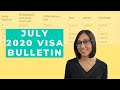 Visa Bulletin July 2020 | Visa Bulletin Update