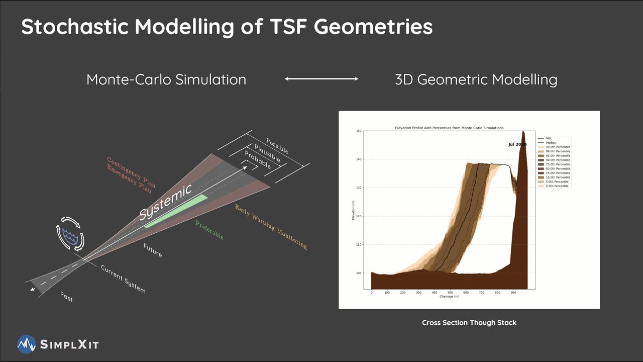 Goldsim Webinar Recording - Integration Muk3D with Goldsim - YouTube