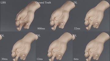 Cloth and Skin Deformation with a Triangle Mesh Based Convolutional Neural Network