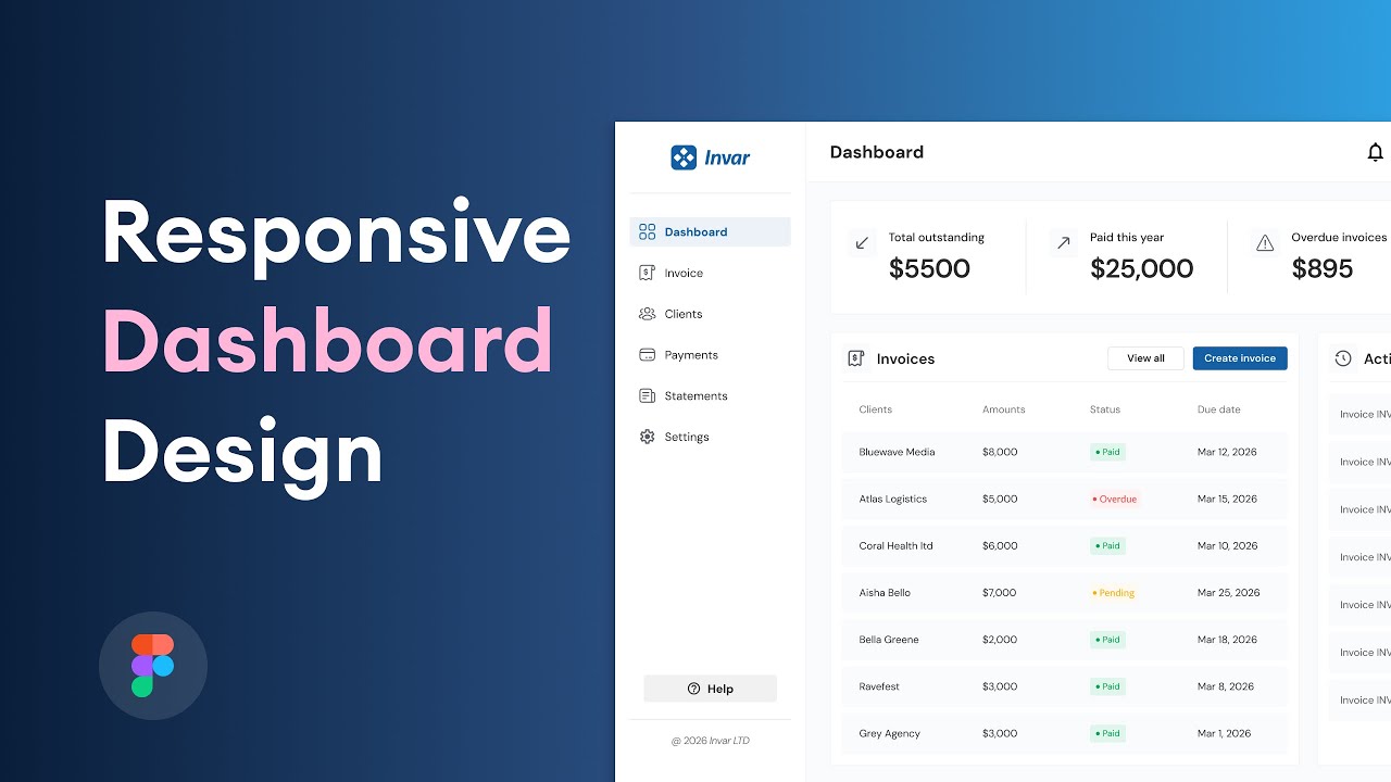 How to Design a Modern Responsive Dashboard in 2026 | Figma UI/UX - YouTube