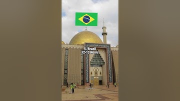 Top 5 Country with shortest Fasting Hours in Ramadan in 2023 #islamicshorts