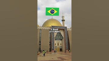Top 5 Country with shortest Fasting Hours in Ramadan in 2023 #islamicshorts