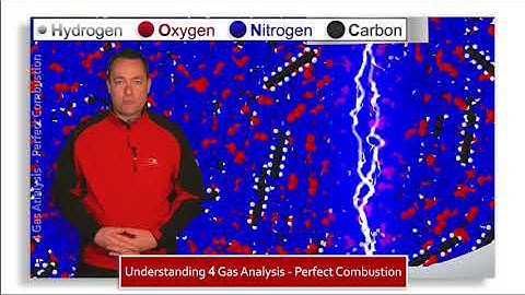 Understanding 4 Gas Analysis – Perfect Combustion