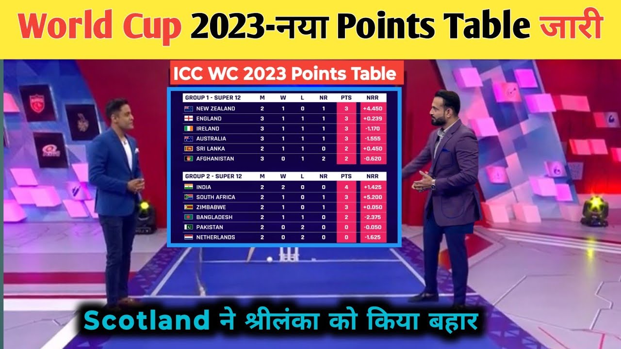 World Cup qualifier 2023 Points Table SCO VS IRE After Match Points