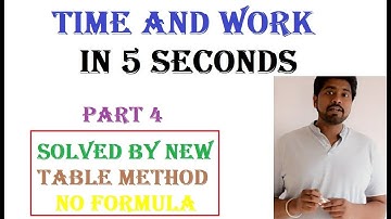 Time and work Part-4 Best tricks, shortcuts and explanations by BB Sir.