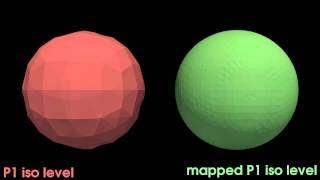 Famous explicit descriptions of level sets Net Worth