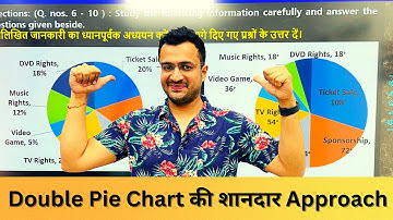 Double Pie Chart DI for Bank Exam | Best Tricks for DI | Maths by Sumit Sir