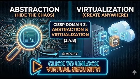 CISSP Domain 3: Abstraction vs. Virtualization (3.4.8) & VM Security Risks